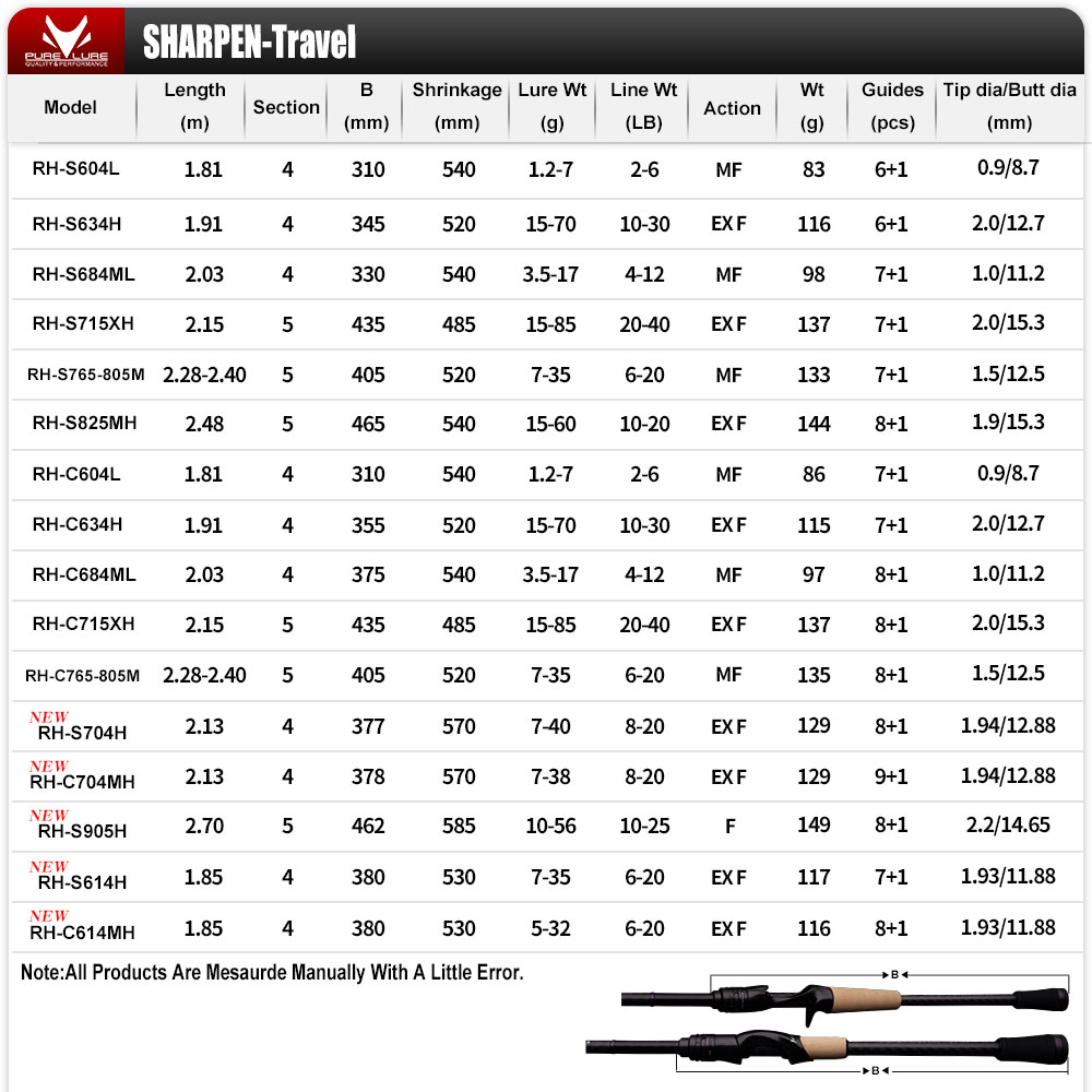 PURELURE SHARPEN Soft Lure Lon – Kastking Reel Zephyr Bewertung und Preis